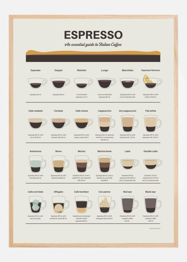 Espresso Guide Poszter