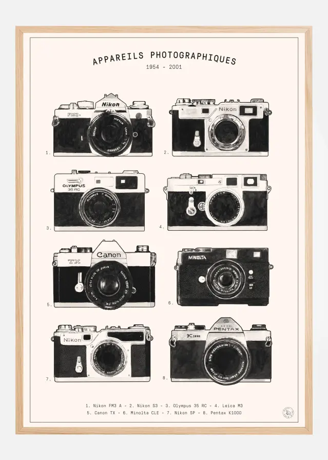 Appareils Photographiques Poszter