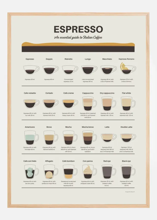 Espresso Guide Poszter